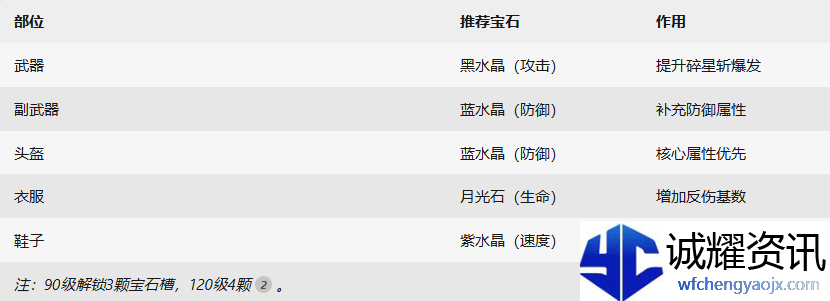 《杖剑传说》骑士格挡反伤流攻略