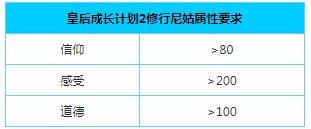 《皇后成长计划2》修行尼姑攻略