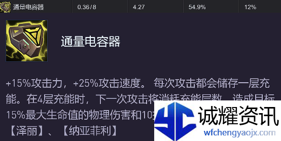《金铲铲之战》s14源计划装备强度排行