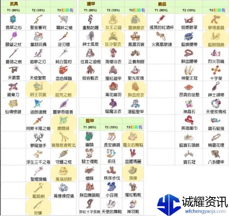 《梦的第七章》装备获取途径