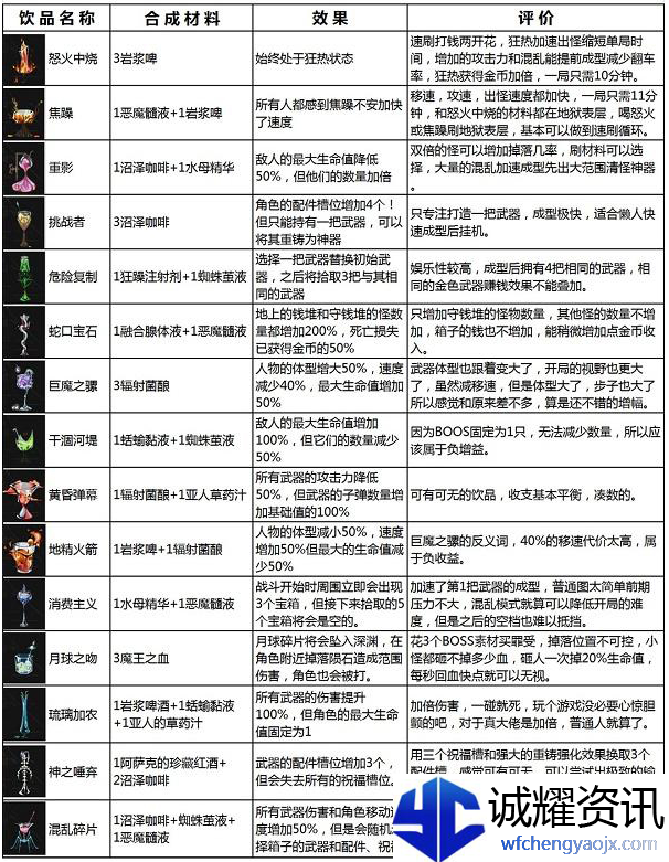 重返深渊调酒配方大全