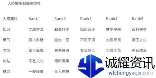 女神异闻录5皇家版体贴怎么升