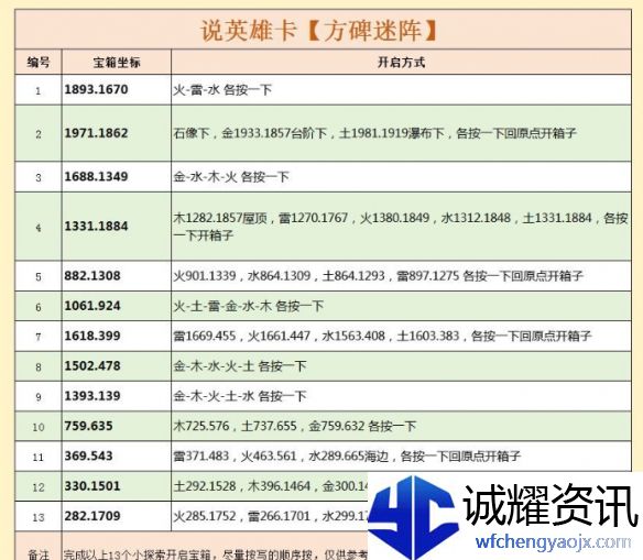 《逆水寒》天极岛说英雄卡方碑迷阵怎么获得