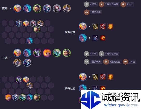 《金铲铲之战》s14福牛杀皇阵容攻略