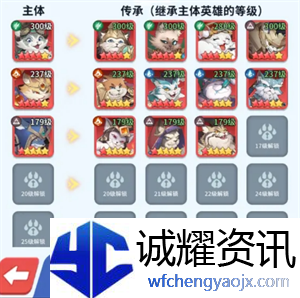 《复苏的猫之大陆》特色建筑介绍