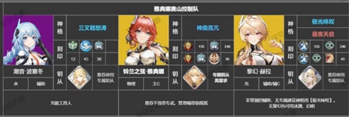 深空之眼雅典娜值得培养吗