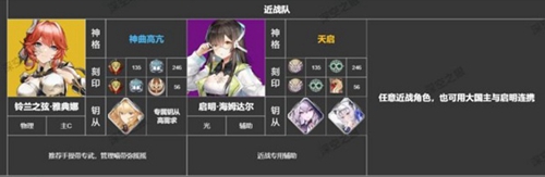 深空之眼雅典娜值得培养吗