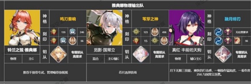 深空之眼雅典娜值得培养吗