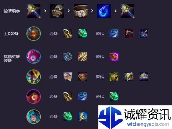 《金铲铲之战》s14最强赌狗阵容推荐