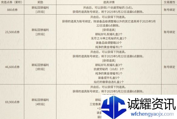 《地下城与勇士：起源》与犬夜叉同行充点券活动介绍