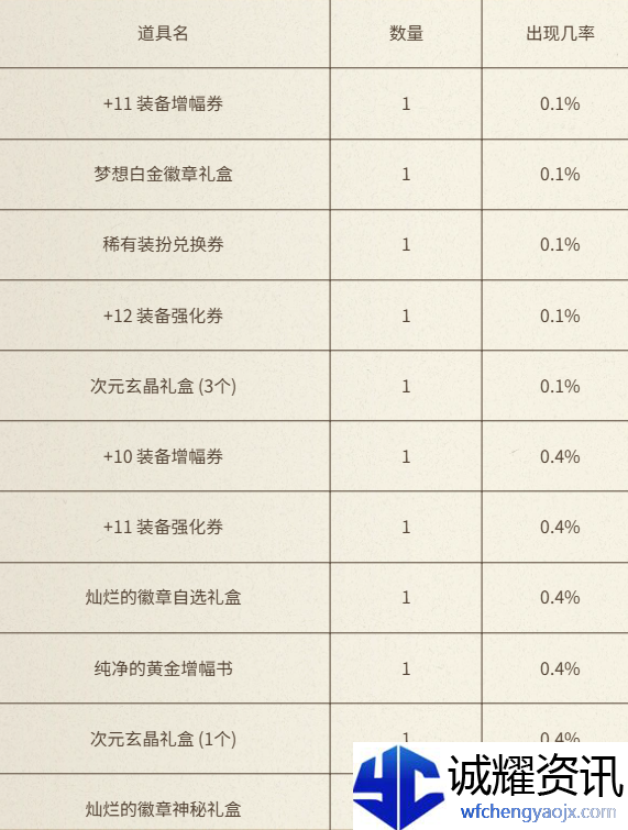《地下城与勇士：起源》与犬夜叉同行充点券活动介绍