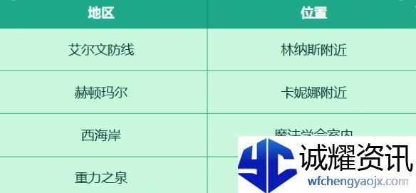 《地下城与勇士：起源》收集穿越时空的妖气活动介绍