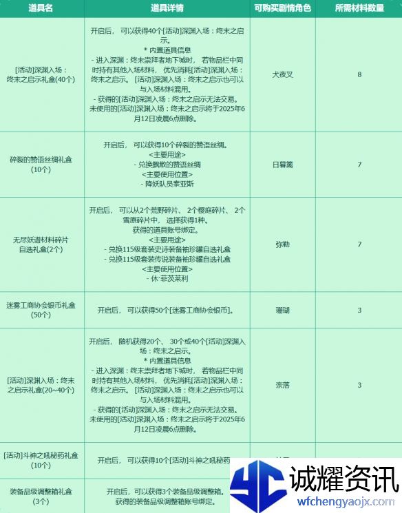 《地下城与勇士：起源》收集穿越时空的妖气活动介绍