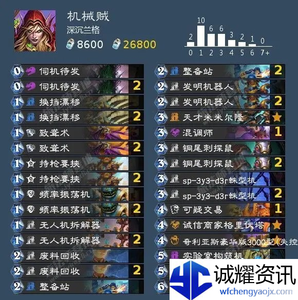 《炉石传说》巫妖王各职业通关卡组推荐与打法攻略