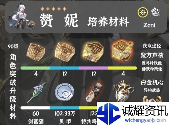 《鸣潮》赞妮突破材料一览
