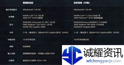 魔兽世界10.0配置要求高吗